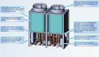 Eco Friendly 134kW واحد خنک کننده یخچال خنک کننده یخچال و فریزر
