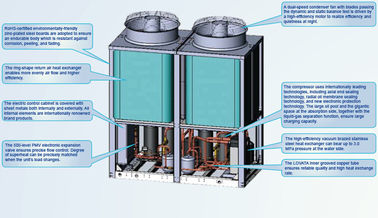 چیلر اسکرول خنک کننده 150KW EVI با مبدل حرارتی صفحه ای